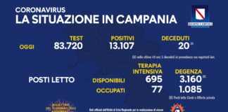 Covid. Il bollettino giornaliero: 13.107 i positivi su 83.720 tamponi effettuati